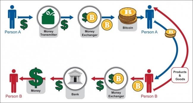 How do cryptocurrencies work?