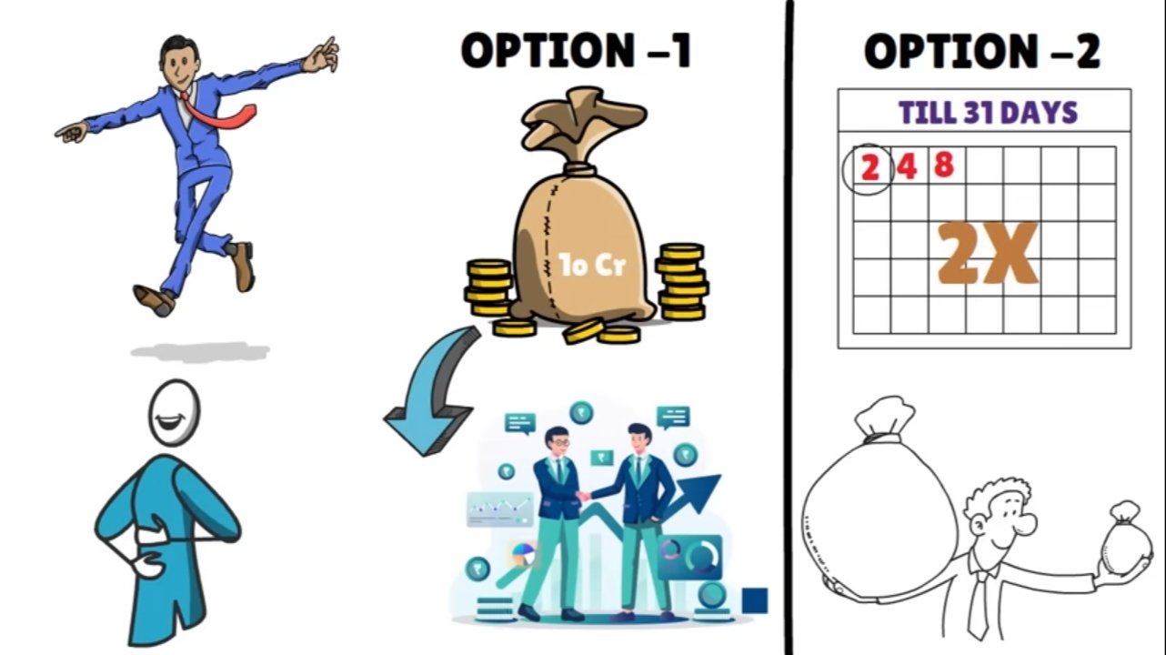 Power of Compounding-पैसे से पैसा बनाना सीखो