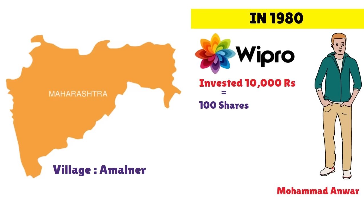 Power of Compounding-पैसों से पैसा कैसे बनाएं 10