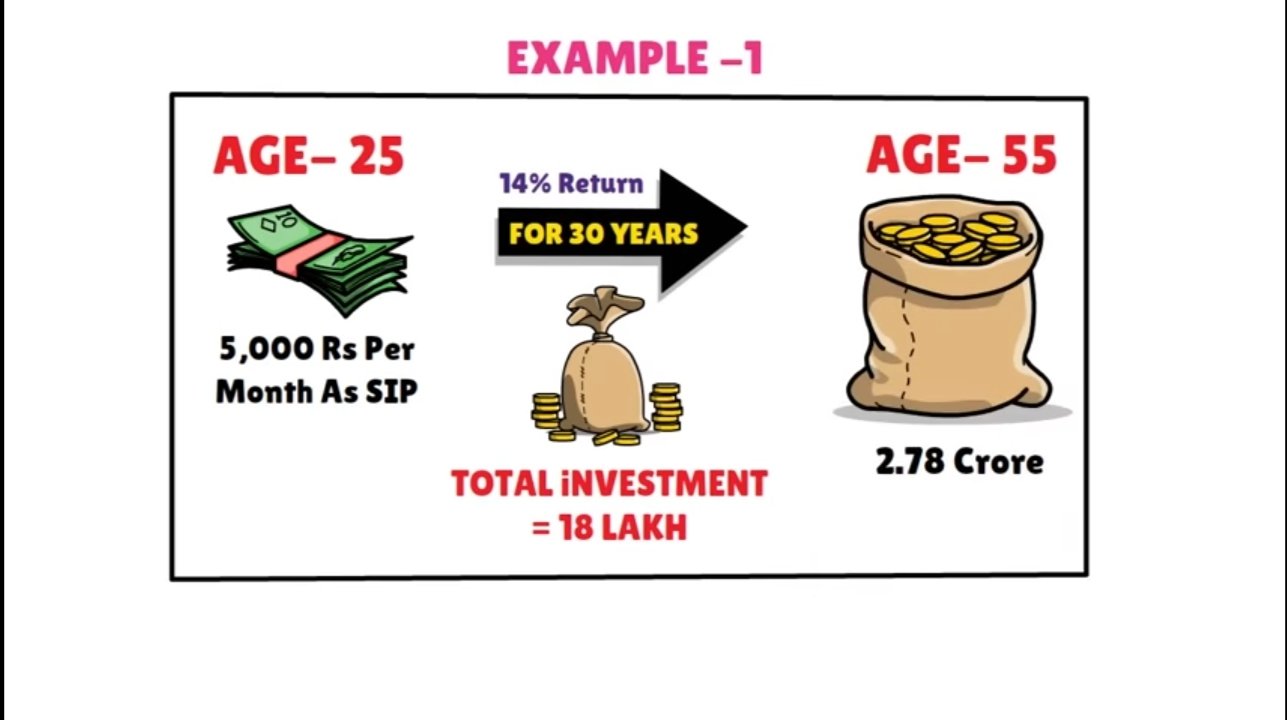 Power of Compounding-पैसों से पैसा कैसे बनाएं 15