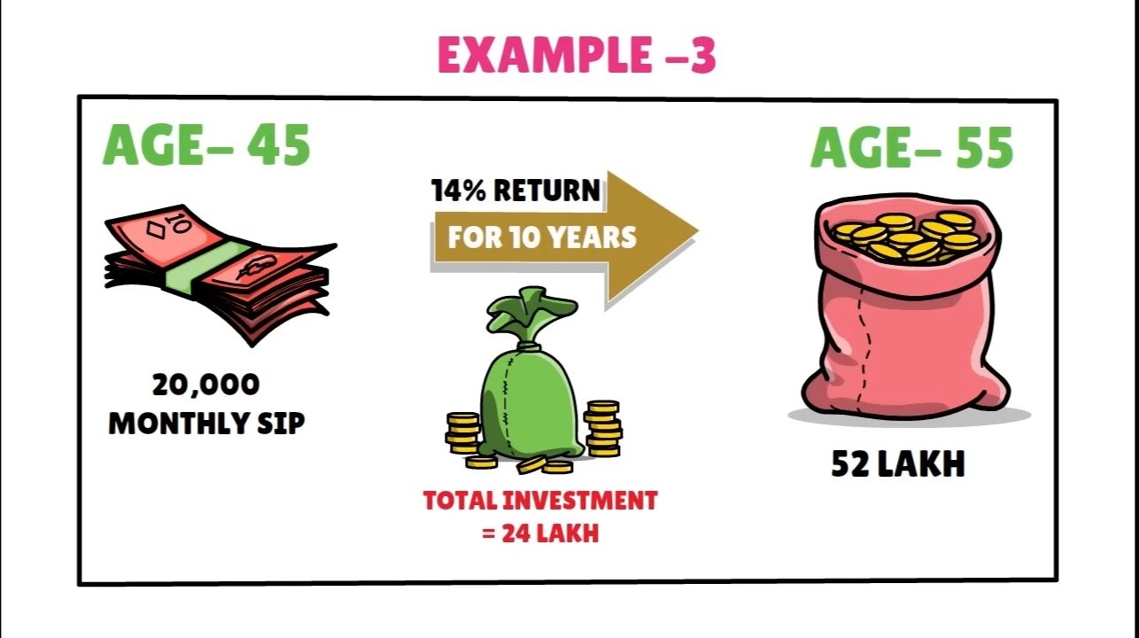 Power of Compounding-पैसों से पैसा कैसे बनाएं 17