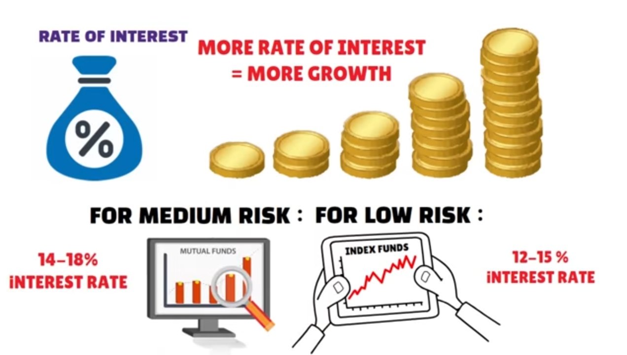 Power of Compounding-पैसों से पैसा कैसे बनाएं 20