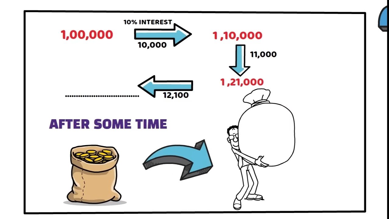 Power of Compounding-पैसे से पैसा बनाना सीखो 8