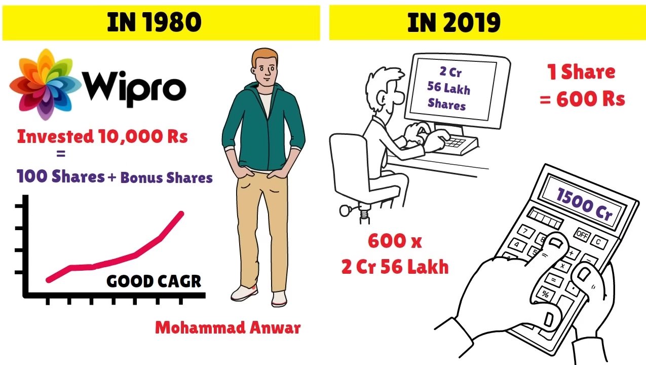 Power of Compounding-पैसे से पैसा बनाना सीखो 11