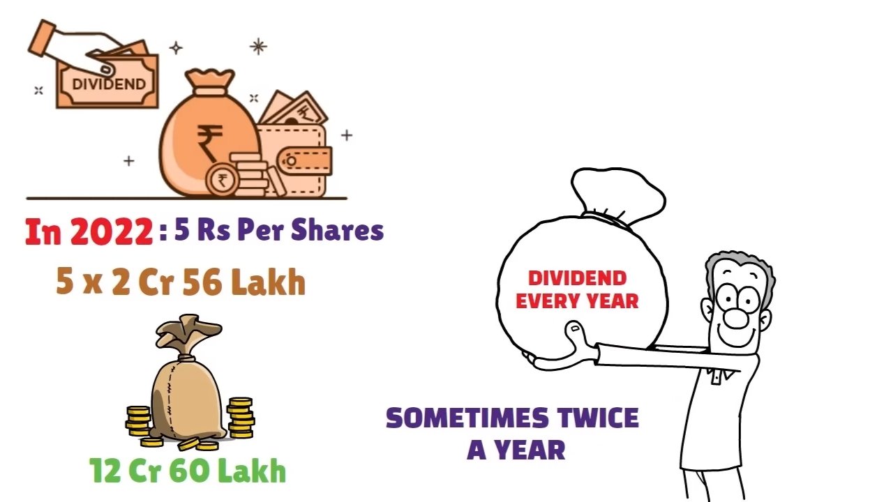 Power of Compounding-पैसों से पैसा कैसे बनाएं 12