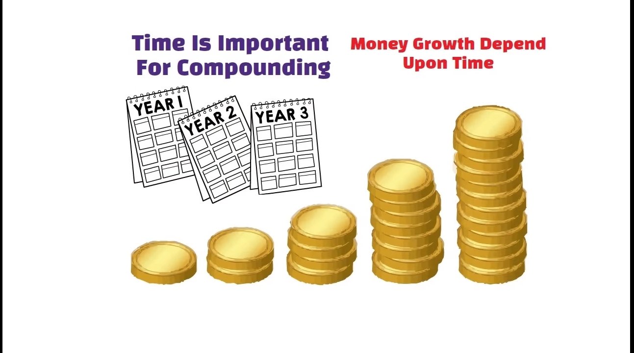 Power of Compounding-पैसों से पैसा कैसे बनाएं 14