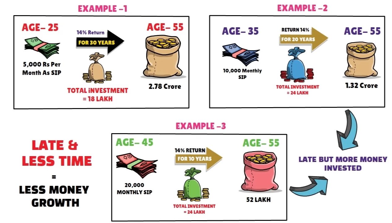 Power of Compounding-पैसों से पैसा कैसे बनाएं 18