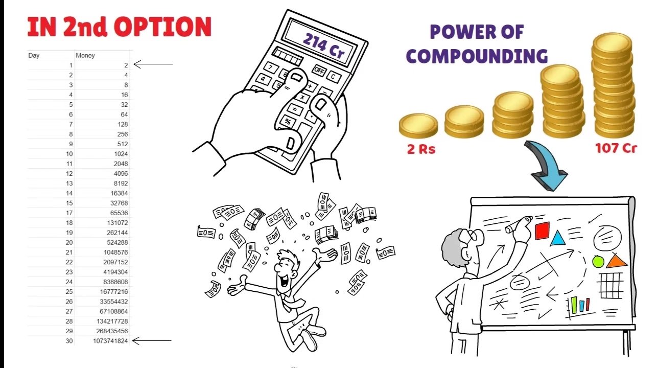 Power of Compounding-पैसे से पैसा बनाना सीखो 2