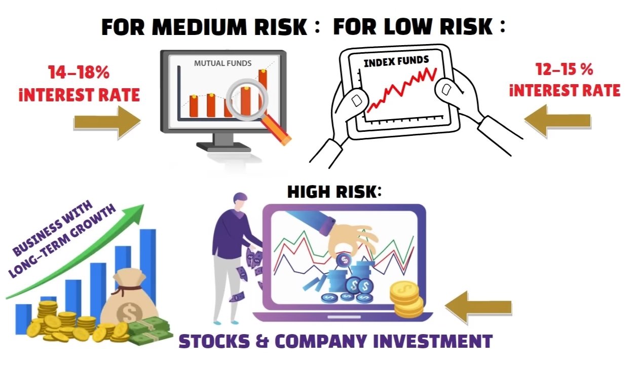 Power of Compounding-पैसों से पैसा कैसे बनाएं 23