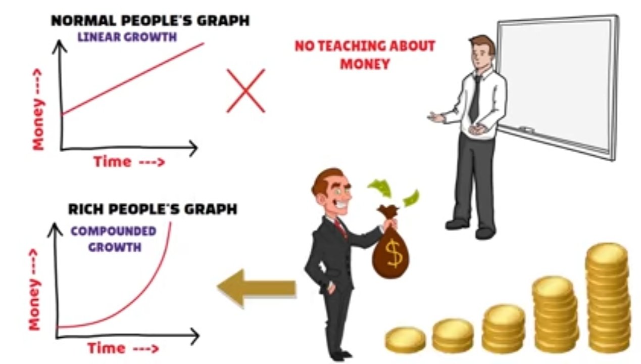 Power of Compounding-पैसे से पैसा बनाना सीखो 4