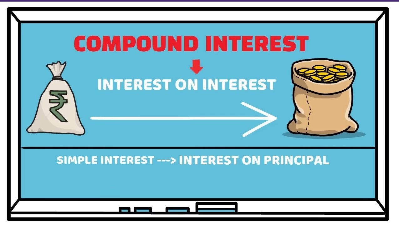 Power of Compounding-पैसे से पैसा बनाना सीखो 7