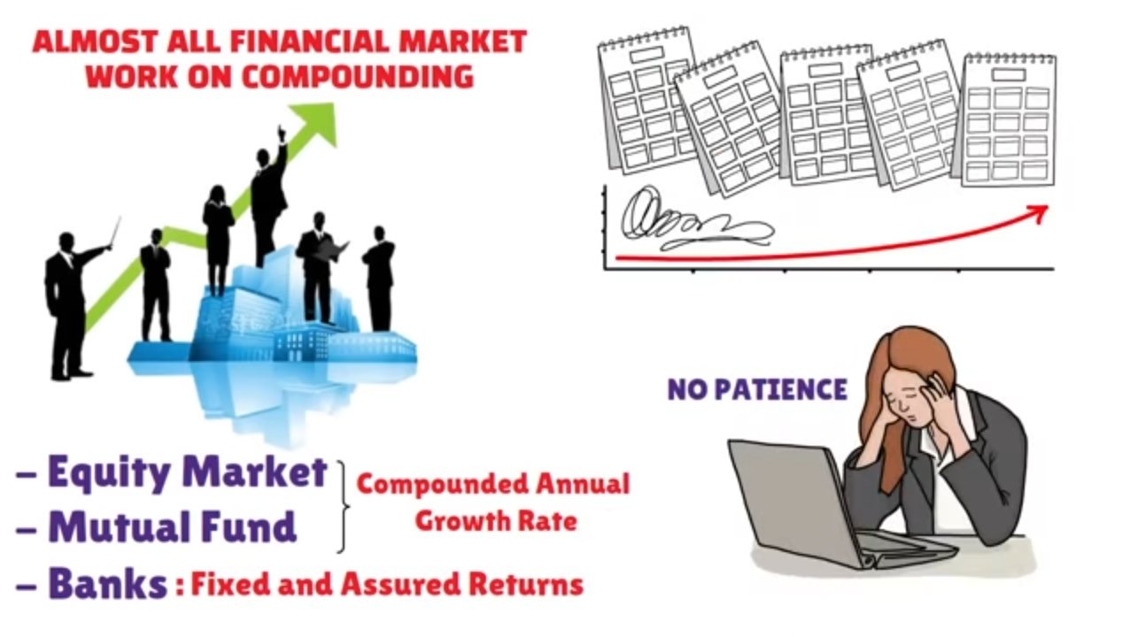 Power of Compounding-पैसे से पैसा बनाना सीखो 9