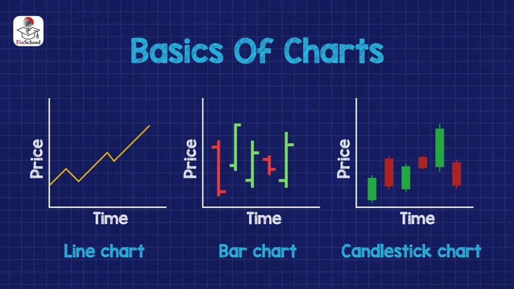 Types of Charts In Share Market