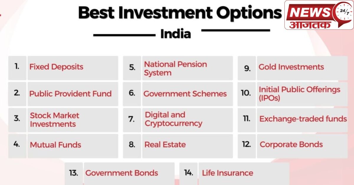 Best-Investment-Options-in-India-in-2025